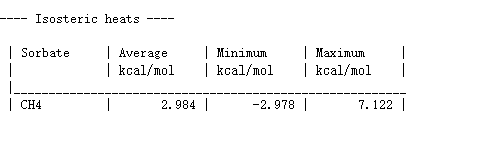 利用MS模拟天然气（甲烷）在多孔介质中的吸附的图29